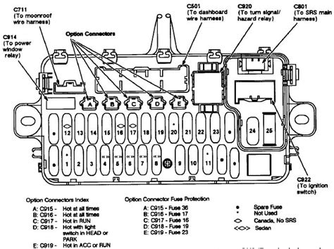 1995 Honda Civic fuse box diagram